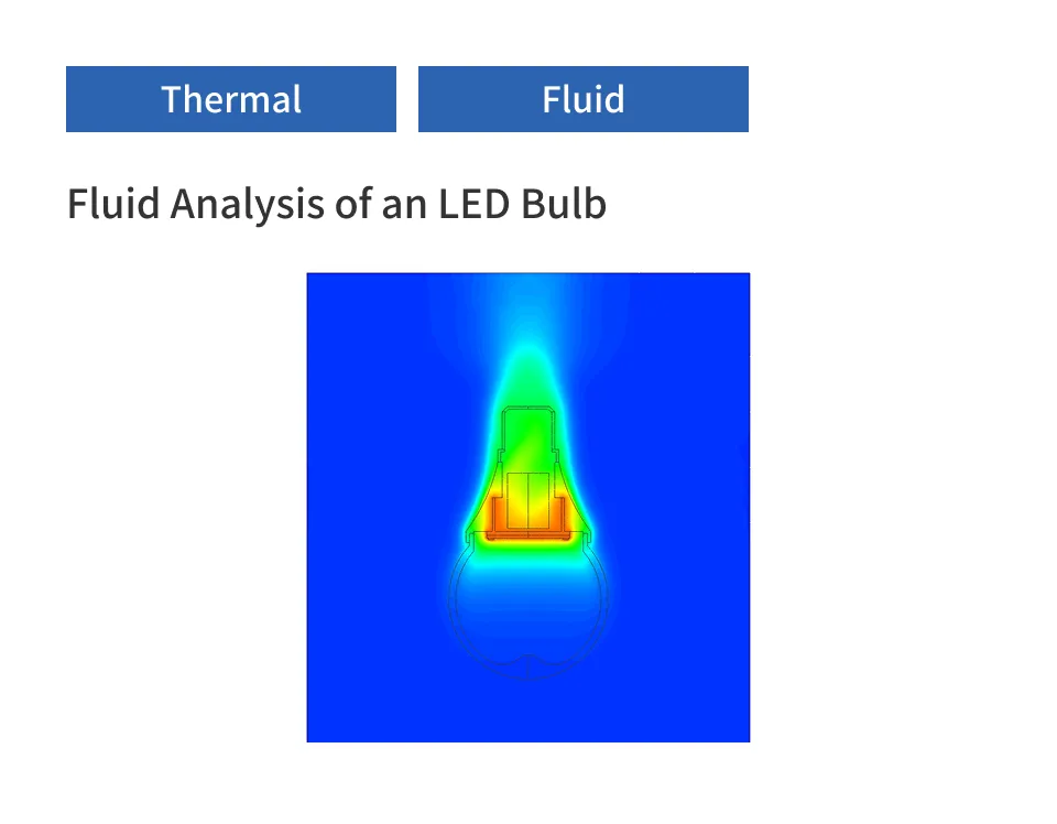 LED電球の熱流体解析