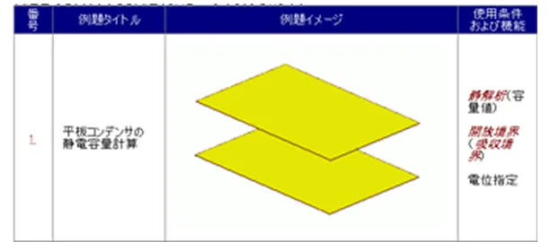 Examples