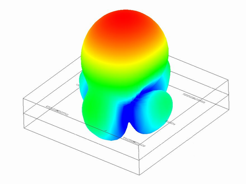 Results of 3D directivity