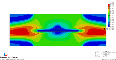 Fig. 3: Flow Velocity Contour