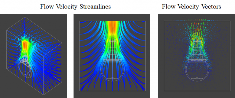 Fig. 3-1: Flows around LED Bulb (Flow velocity streamlines)
