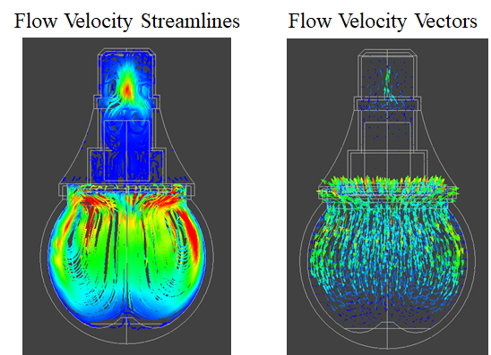 Fig. 3-2: Flows around LED Bulb (Flow velocity vectors)