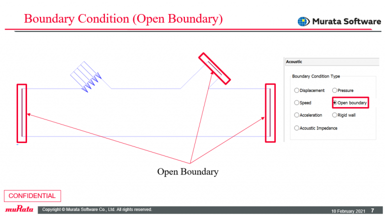 Open Boundary