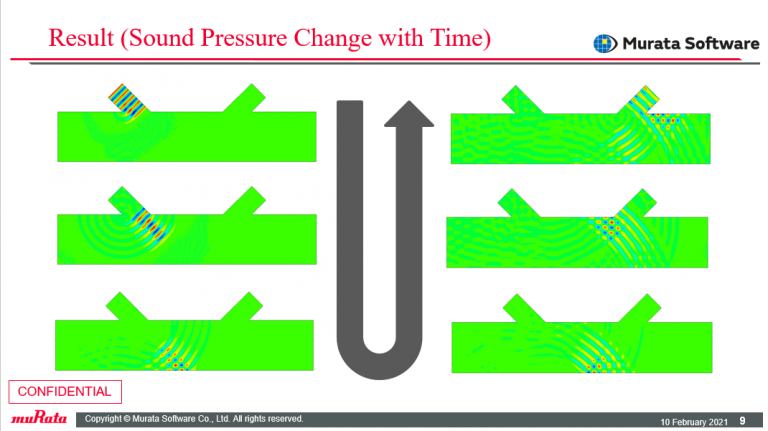 Sound Pressure Change with Time
