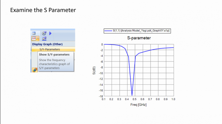 Fig. 2: S-parameter
