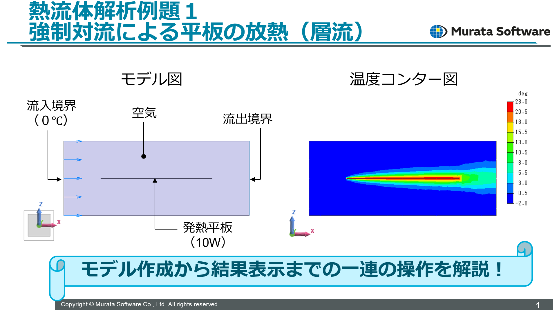 Thermal Fluid Analysis – Example Tutorial