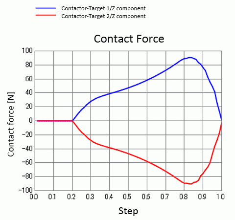 The Mating of ConnectorExamples | Product | Murata Software Co., Ltd.