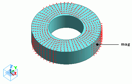 Magnet Phenomenon: The divergent region of a ring magnet