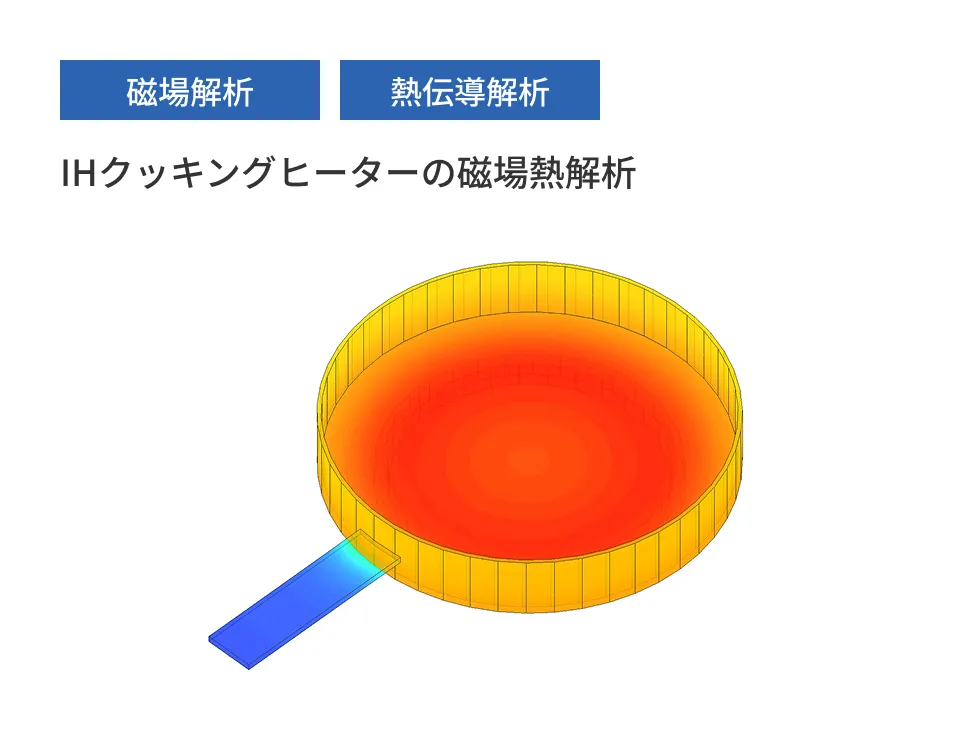 IHクッキングヒーターの磁場熱解析