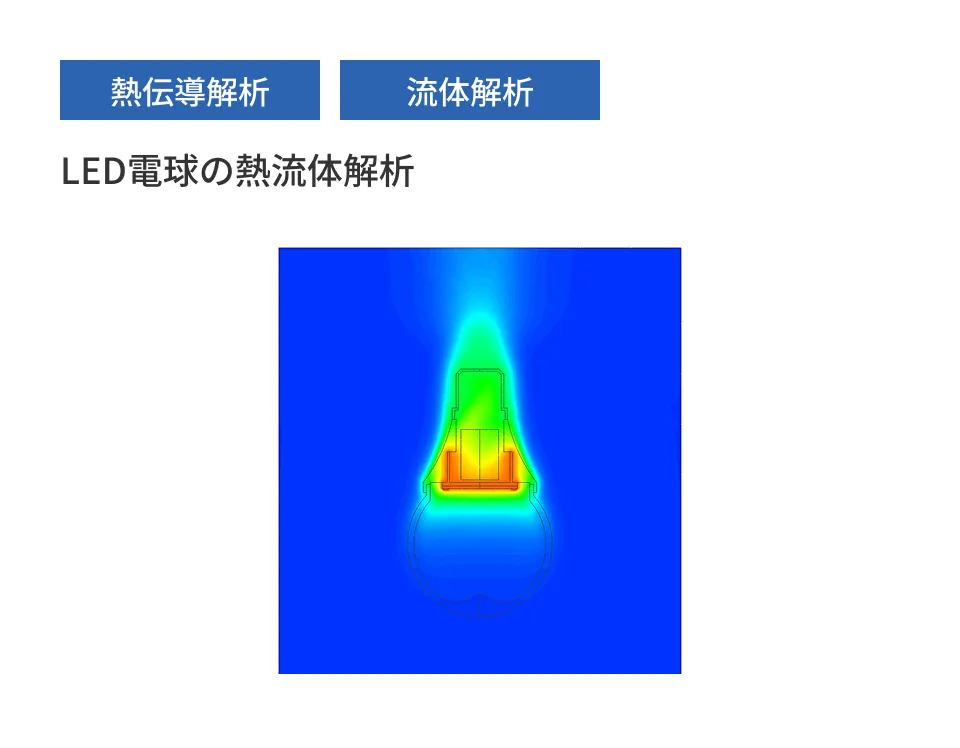 LED電球の熱流体解析