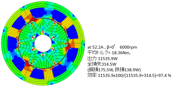 図7 改良ACGの磁束密度分布(6000rpm)
