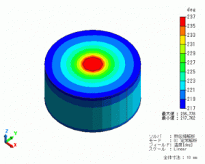 熱伝導率が円筒座標系の異方性を持つ複合材料の解析
