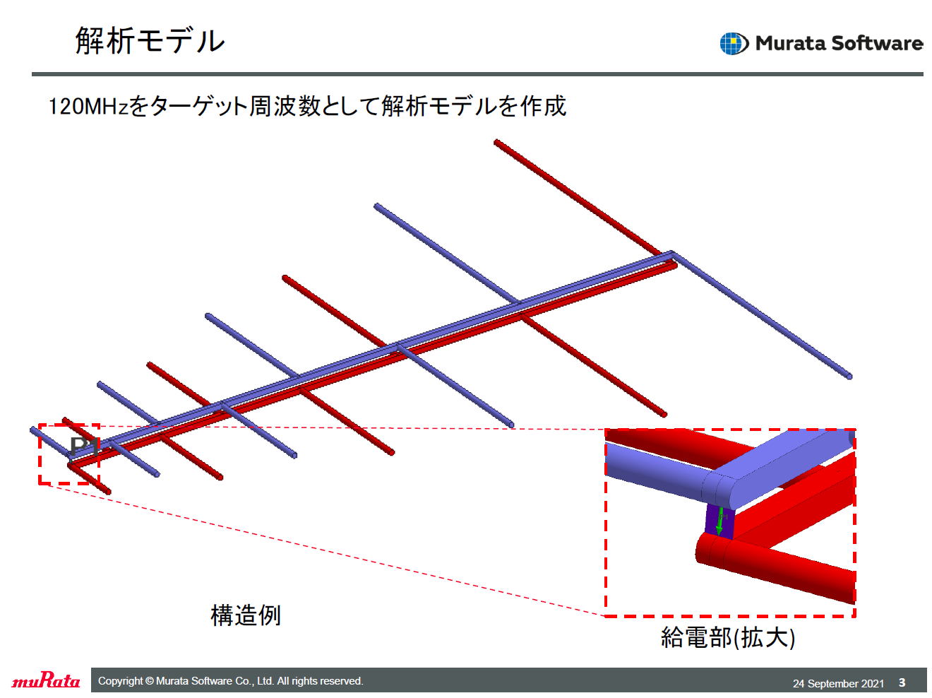 ログペリオディックアンテナ（対数周期ダイポールアンテナ）の3D指向性 