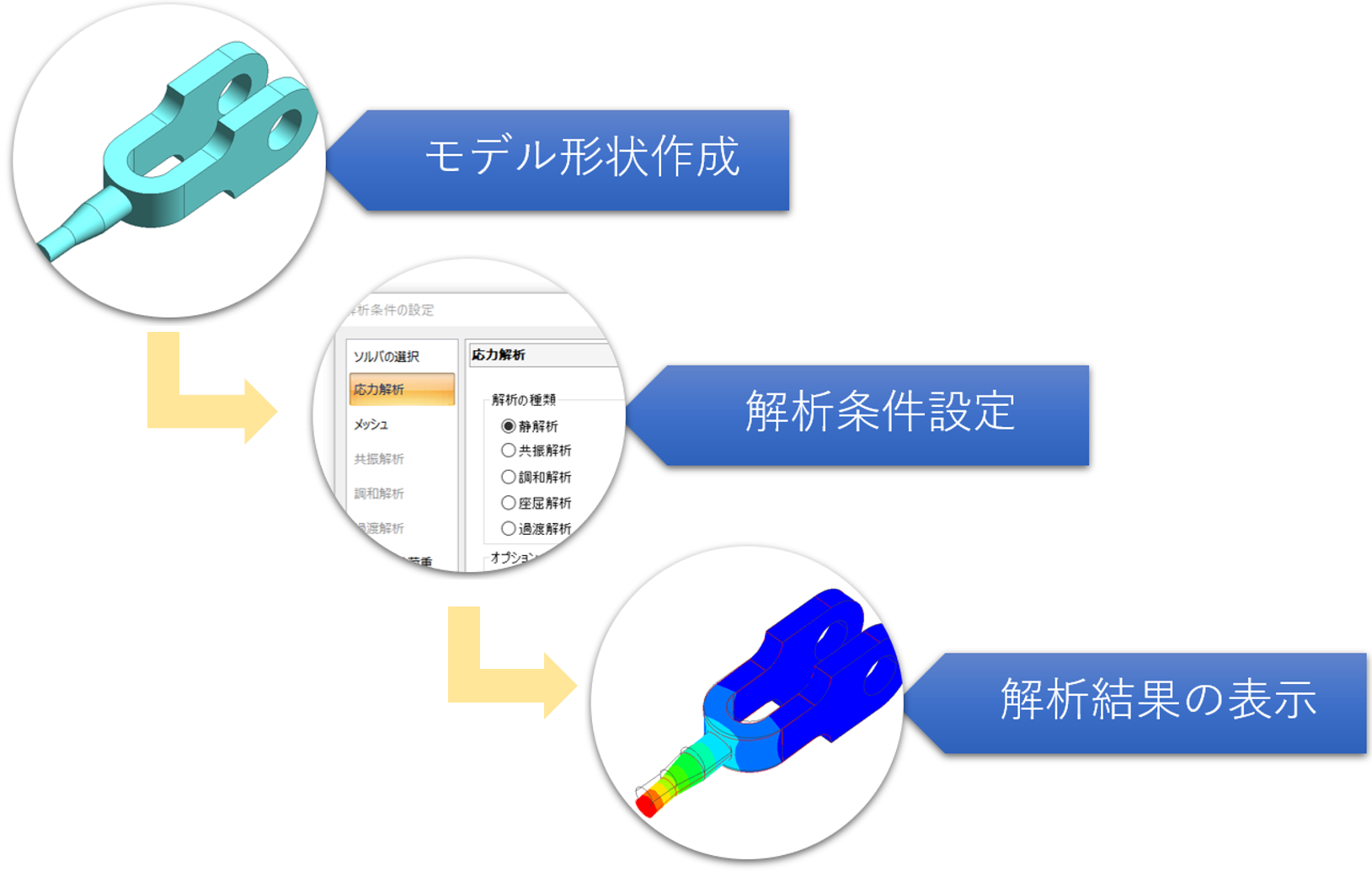 Femtet技術情報