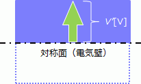 1/2モデルのポート