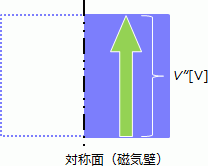 1/2モデル