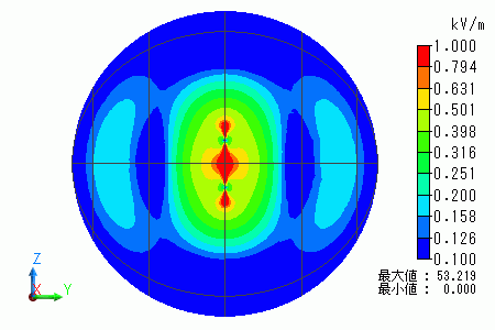 4.5GHzでのアニメーション